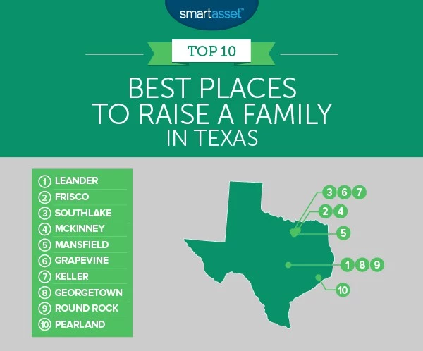 best cities in texas to live with a family