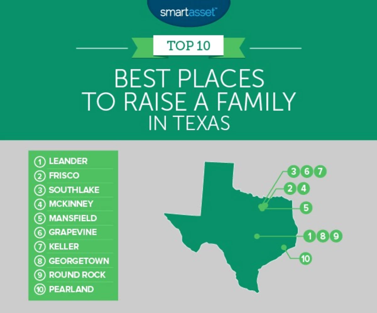 Central Texas Has Some of the Best Cities to Raise a Family