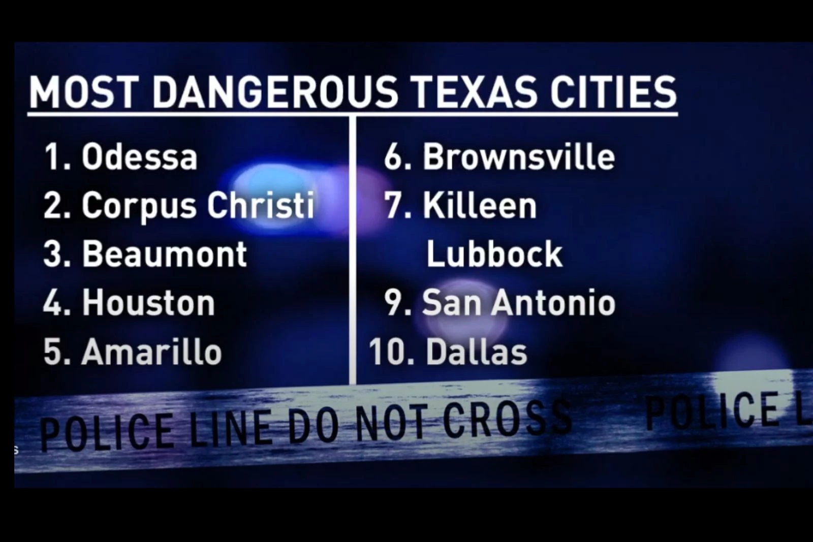 Most dangerous Texas cities