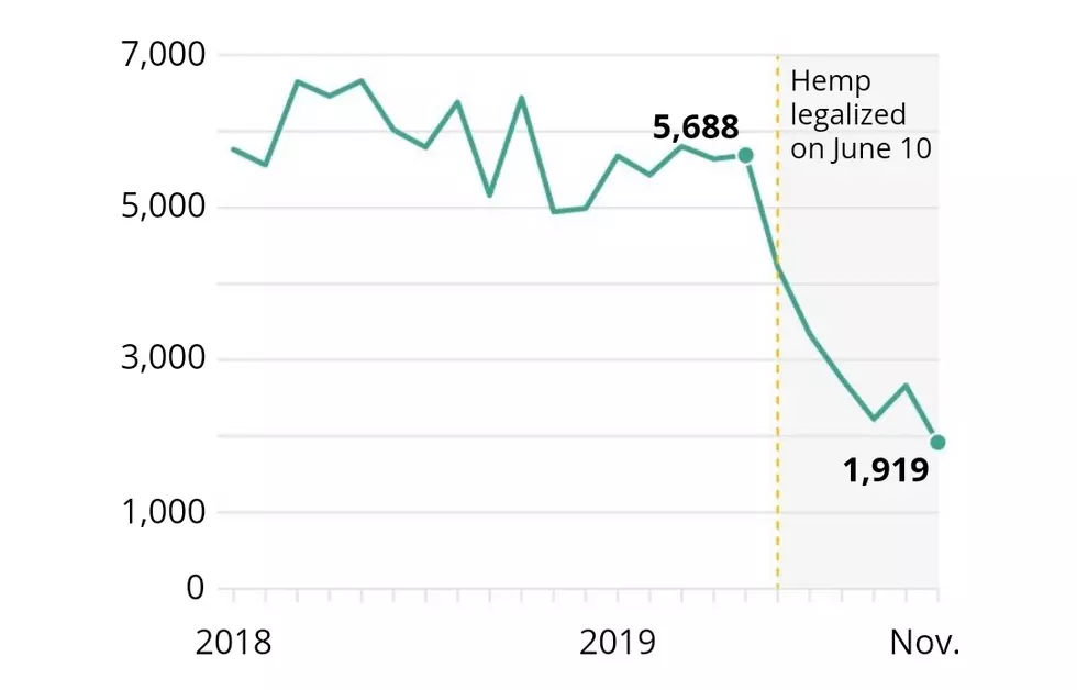 Source: Texas Office of Court Administration