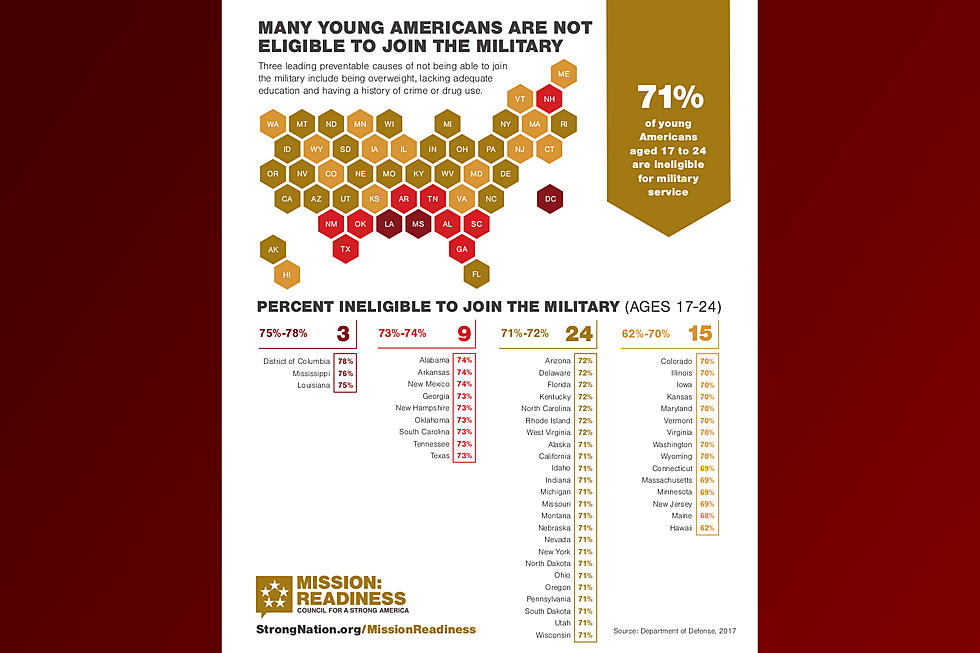 Scary Statistics for Our Military Readiness