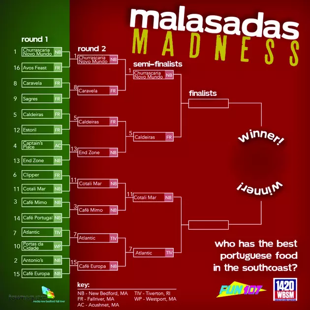 Malasadas Madness: The Final Four