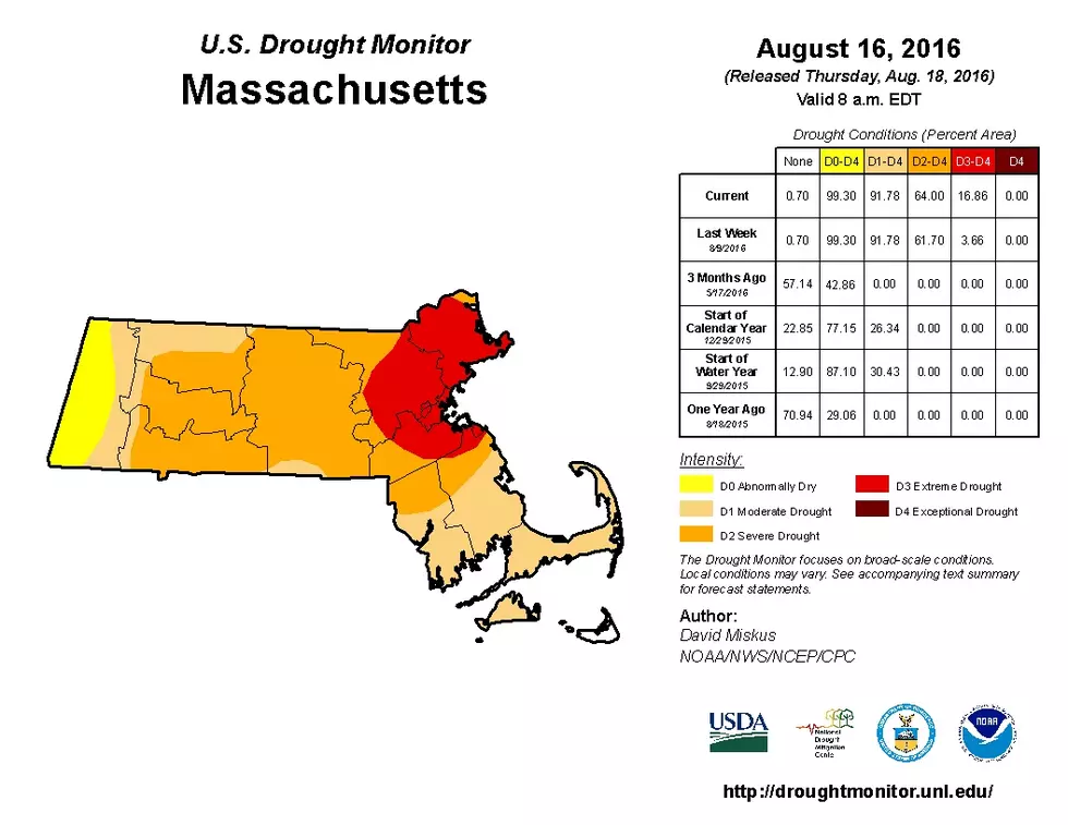 Drought Watch for SE Mass