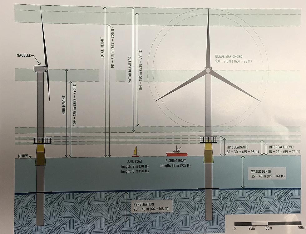 Vineyard Wind Contracts Approved by DPU