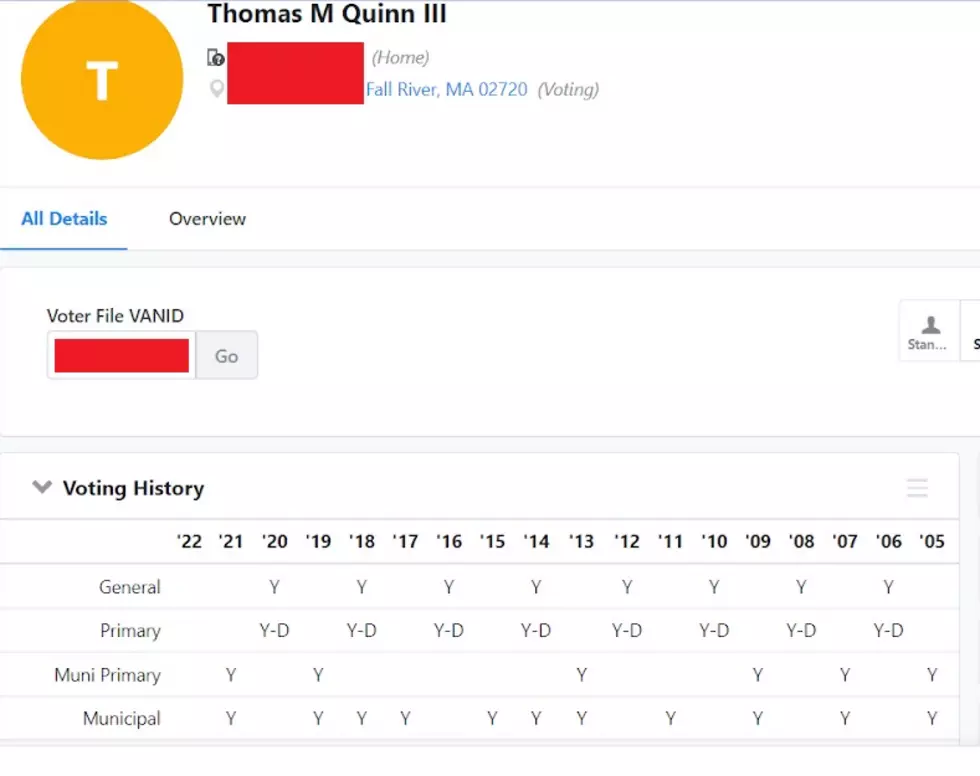 Thomas Quinn voting history