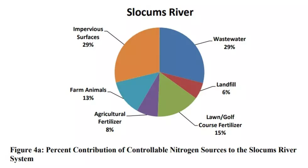 A report from MassDEP showing the sources of nitrogen pollution in the Slocums River watershed