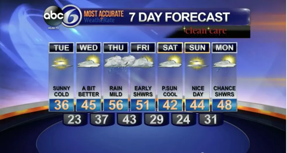 ABC 6 Weather:  Sunny And Chilly On The SouthCoast