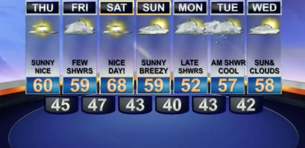 Warm Weather, Cloudy And Rain This Weekend