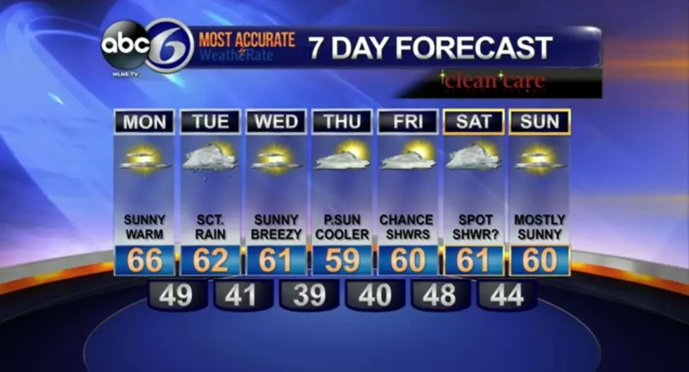 Warm Week Ahead Of Us With A Few Scattered Showers