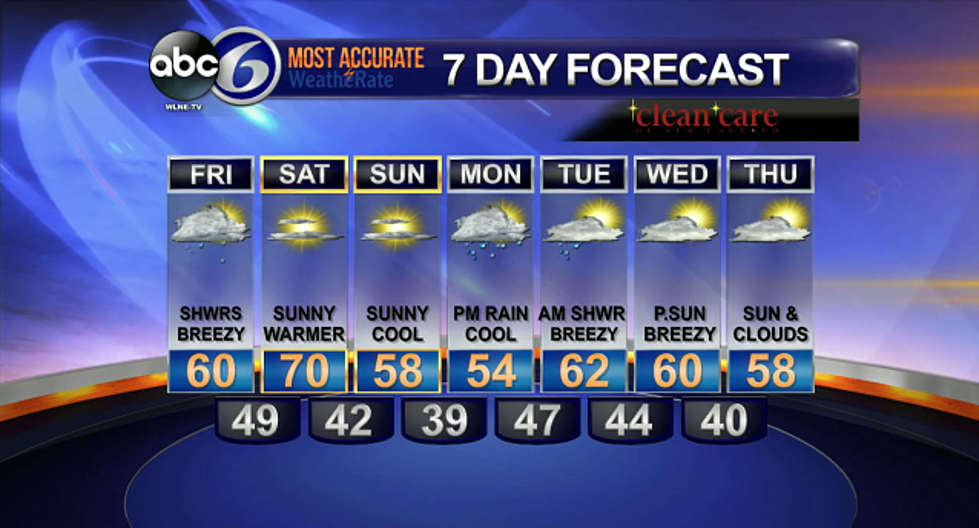Weekend Weather Update With ABC6 News