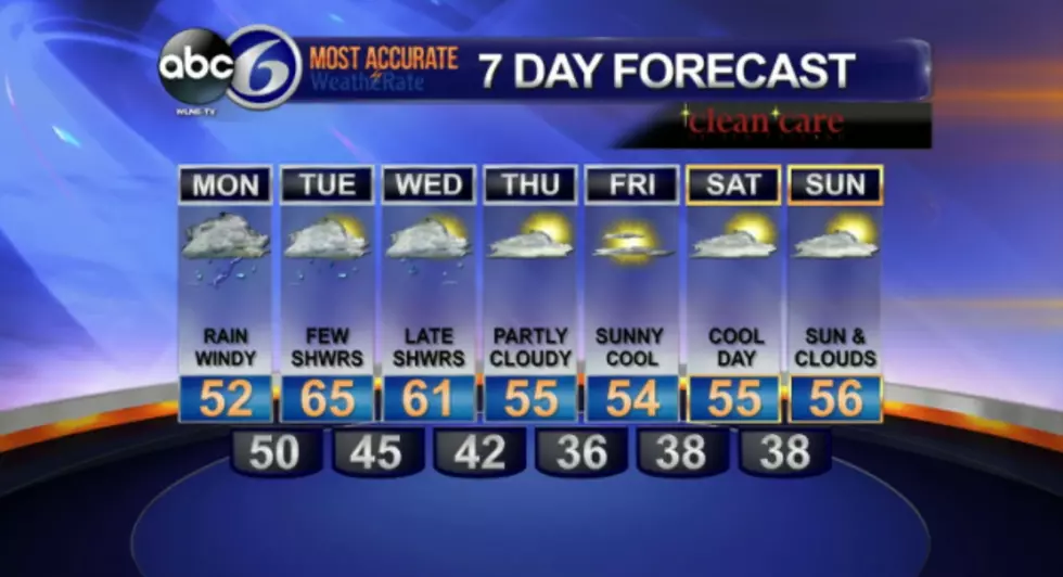 Rainy Days Ahead For Our Weekly Weather Forecast