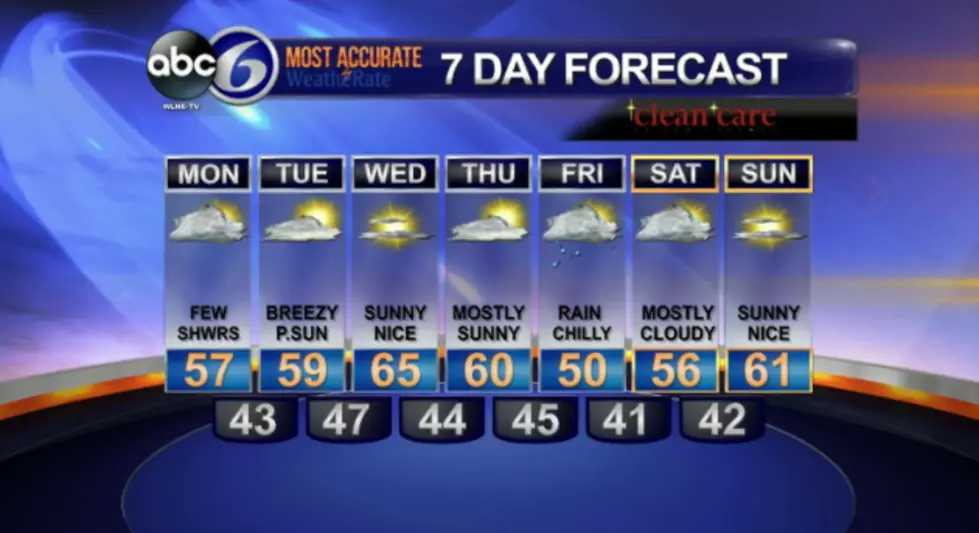 Weekday Weather Forecast With ABC6