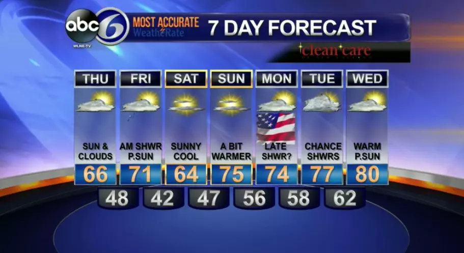 Thursday Weather Forecast 5/21 [VIDEO]