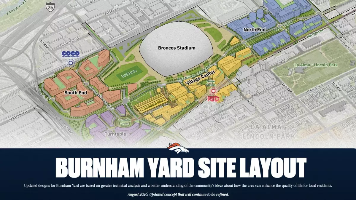 Broncos release first street-level Burnham Yard renderings with parks, trails and a main street