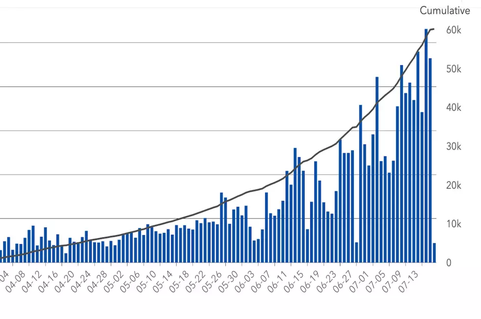 Tuscaloosa County Passes 3,000 All-Time Confirmed COVID-19 Cases