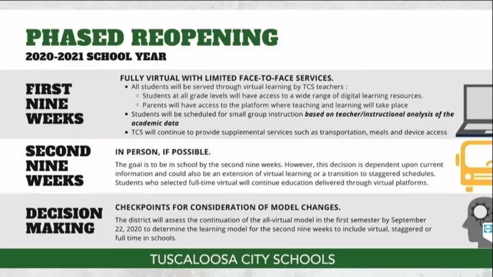 Tuscaloosa City Schools Will Go Virtual For 9 Weeks, Classes Start August 20