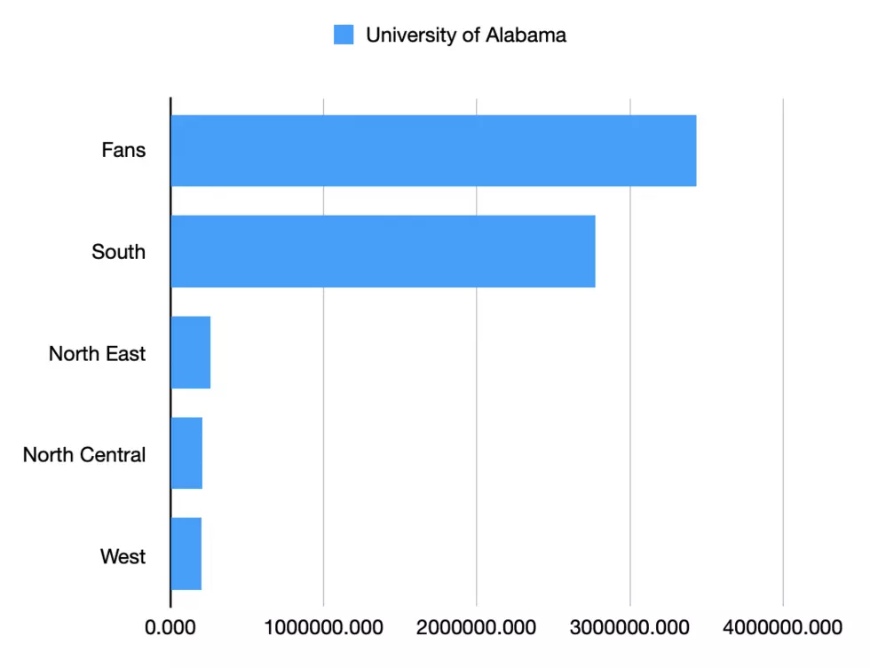 Data c/o SBRNet.