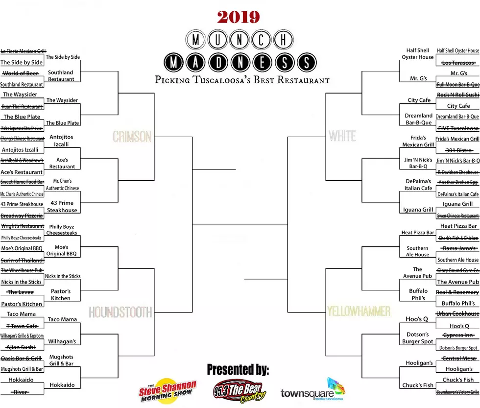 Munch Madness 2019: Vote in Round 2 in the White &#038; Yellowhammer Regions