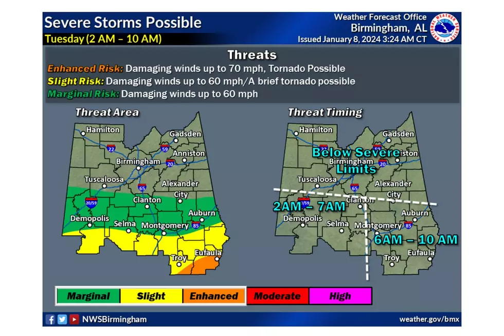 National Weather Service