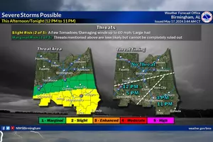 Friday Severe Weather Update: What Alabamians Need to Know