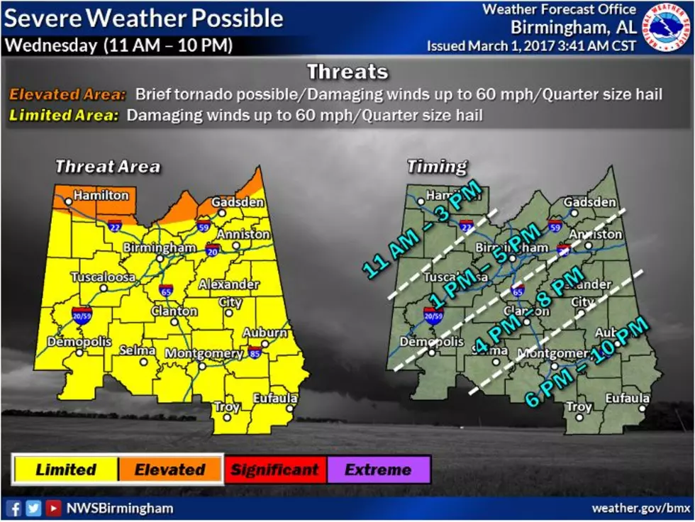 We avoided The Severe Weather today In Tuscaloosa, But Cold Air Is Coming