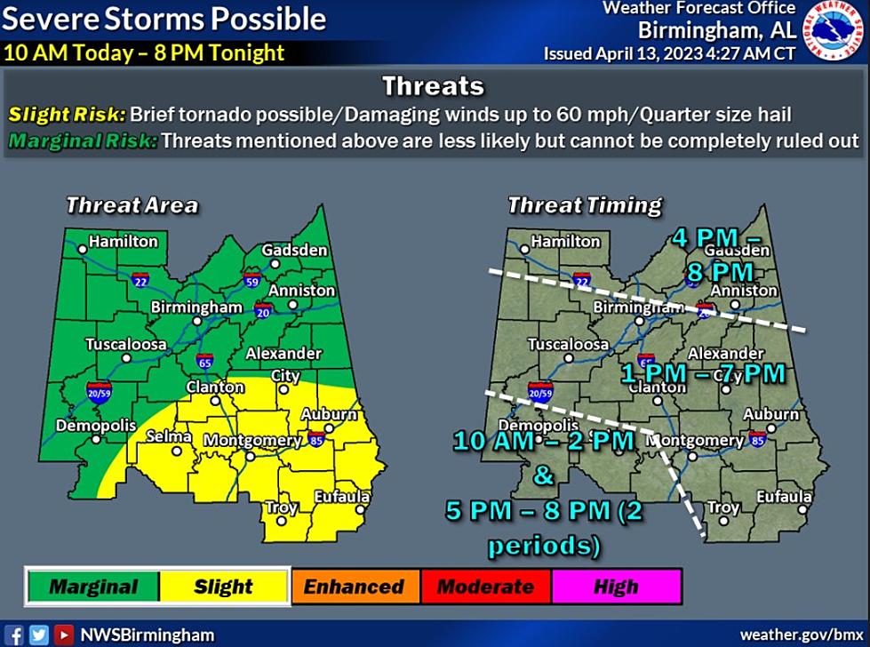 West Alabama’s Severe Weather Threat Details Plus Timing Guide