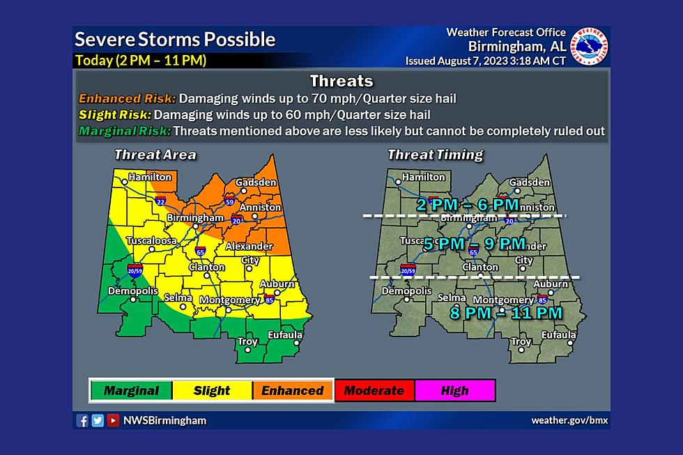 Multiple Days of Strong to Severe Thunderstorms in Alabama