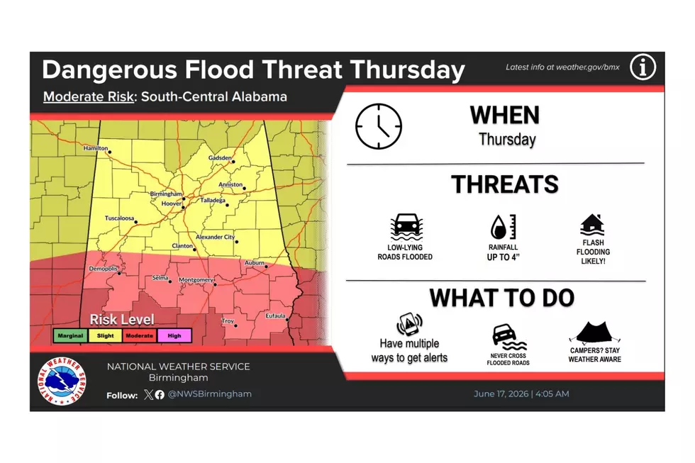 National Weather Service