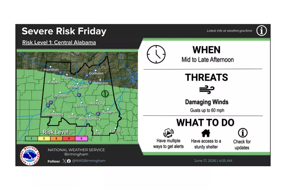 National Weather Service - 2