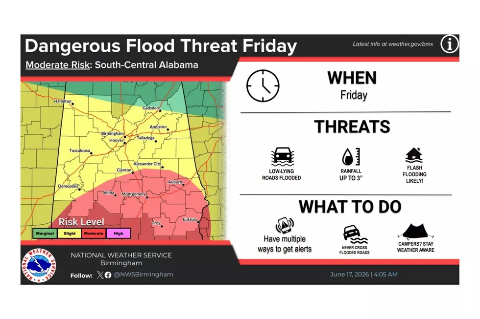National Weather Service