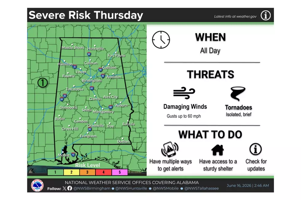 National Weather Service
