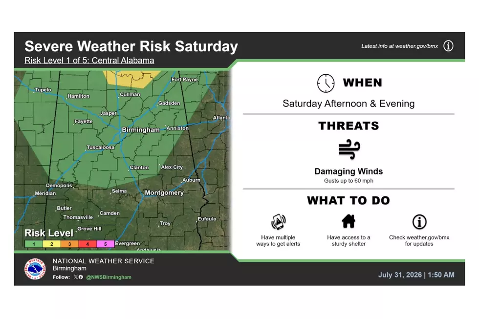 Damaging Wind Threat in West Alabama Kicks Off August 