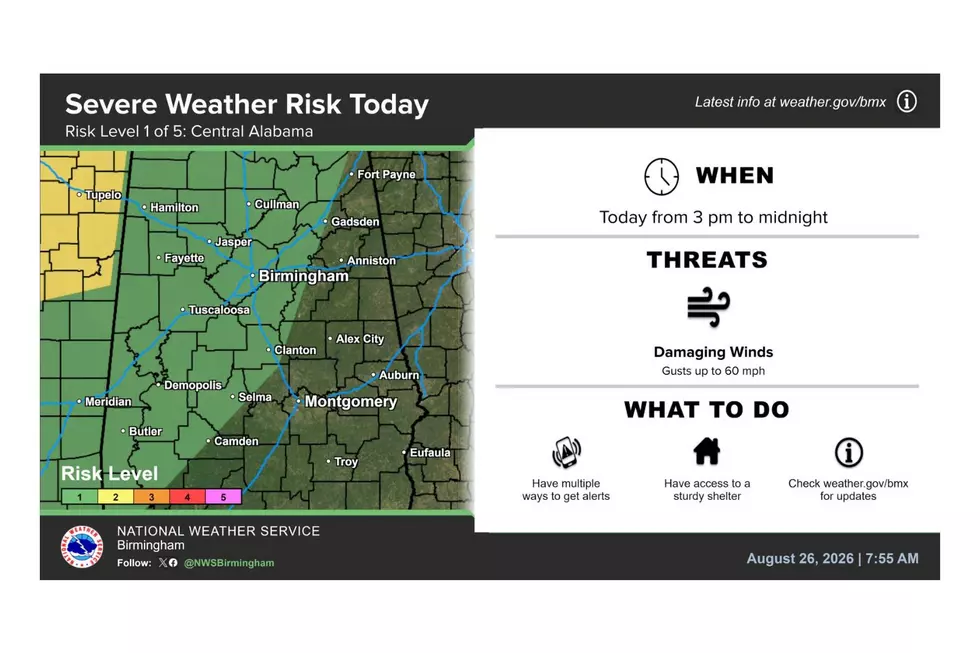 Strong Storms, Damaging Winds Possible Across West Alabama