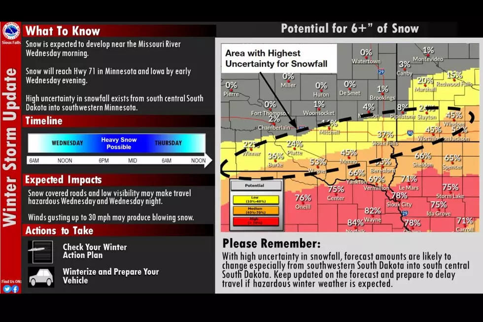 NWS Sioux Falls
