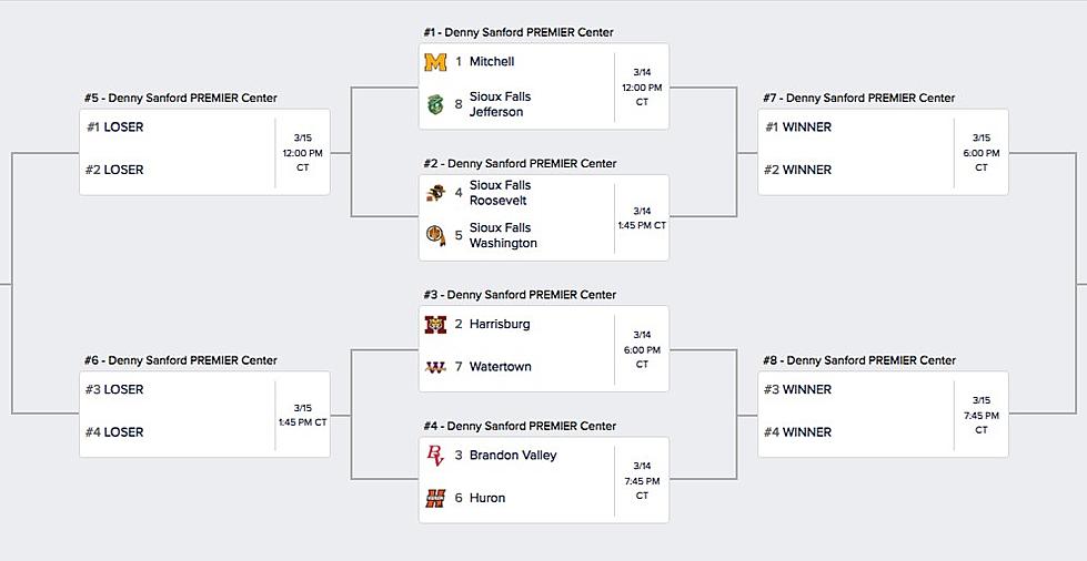 The South Dakota Boys AA State Basketball Tournament is Set