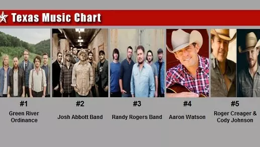 Texas Music Chart