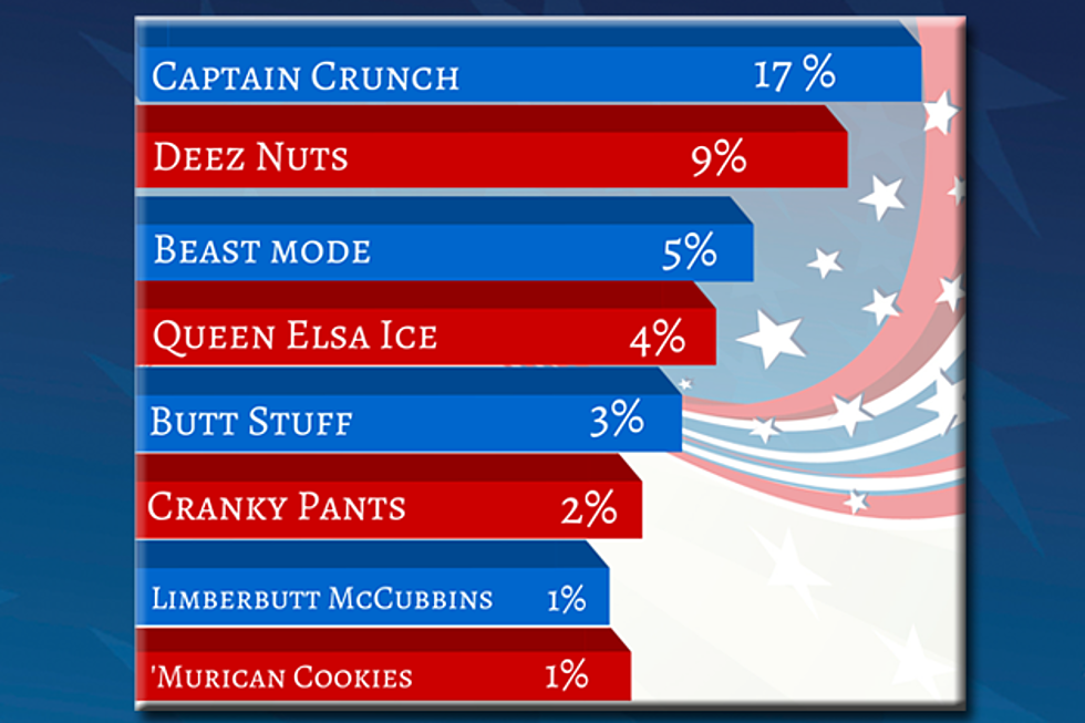 CAPTAIN CRUNCH FOR PREZ