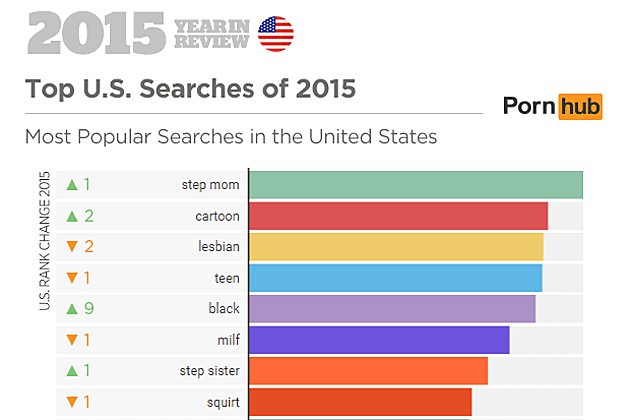 Stepmom Most Searched For U.S. in 2015