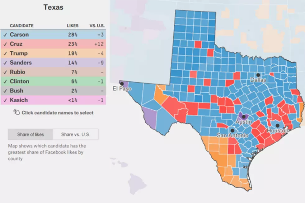 Which Candidate Would Win Texas According to Facebook Likes
