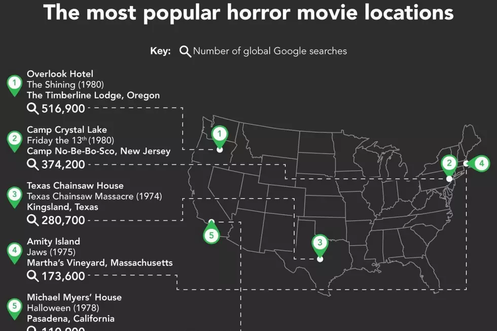 Texas Horror Location Searches
