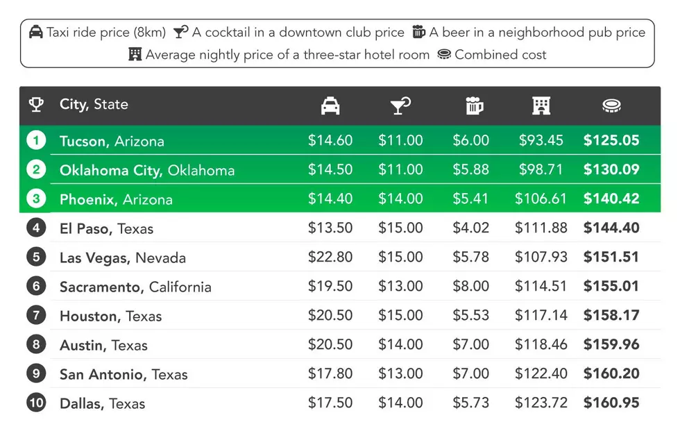 Texas Affordable Party Destination