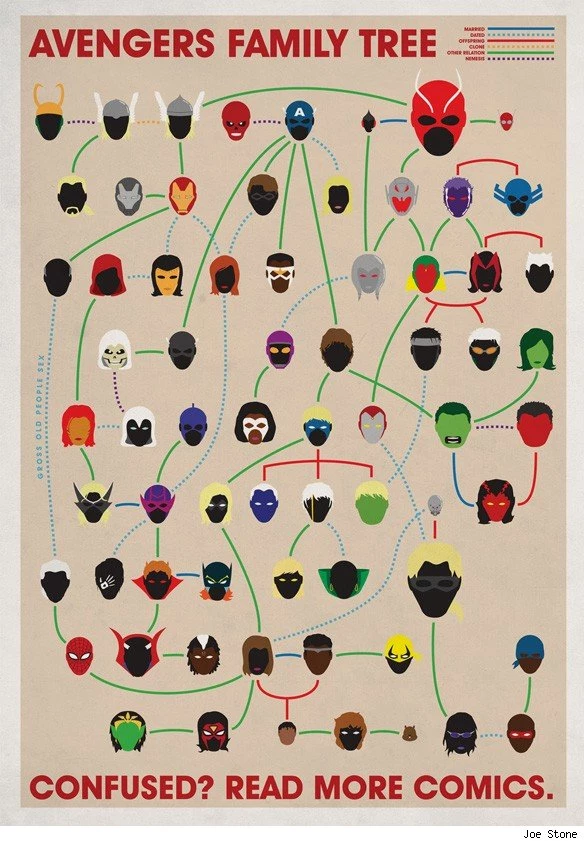 avengers family tree with names