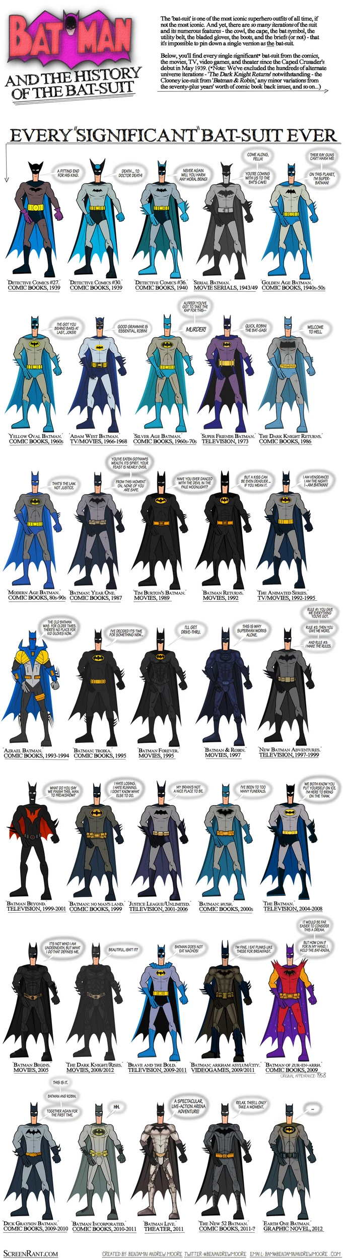 Every Major Batman Costume in One Convenient Infographic [Art]