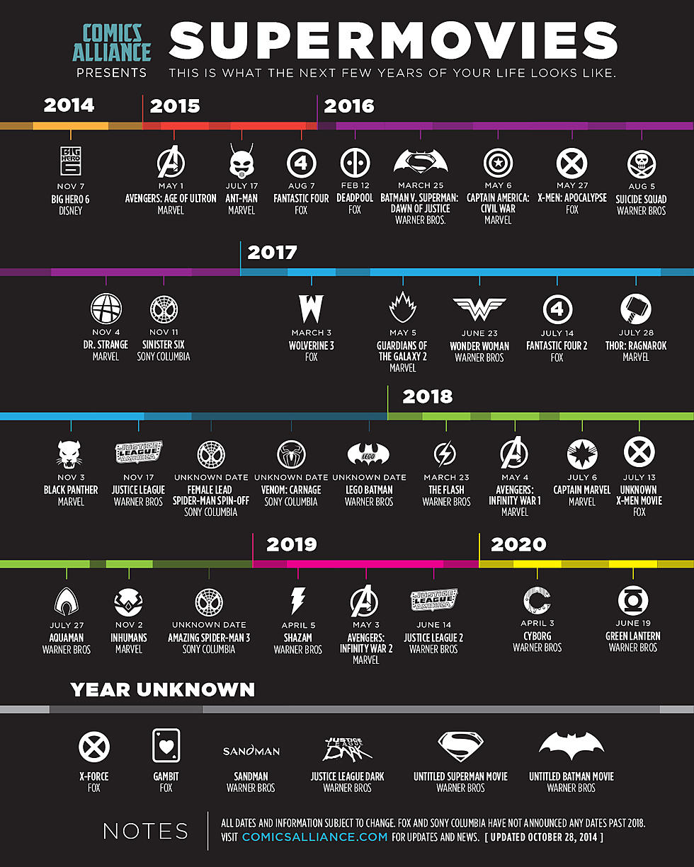 Your Superhero Movie Timeline: Updated With Marvel Studios Phase Three Releases