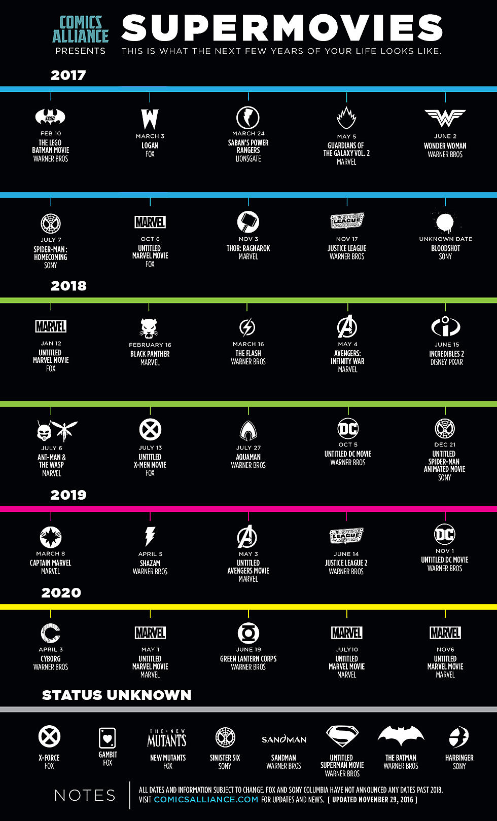 Infographic: New Superhero Movies Between Now And 2020