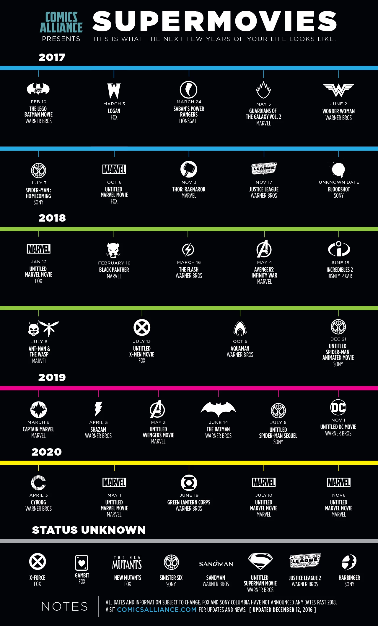 Every Superhero Movie That Will Be Released in the 2020s