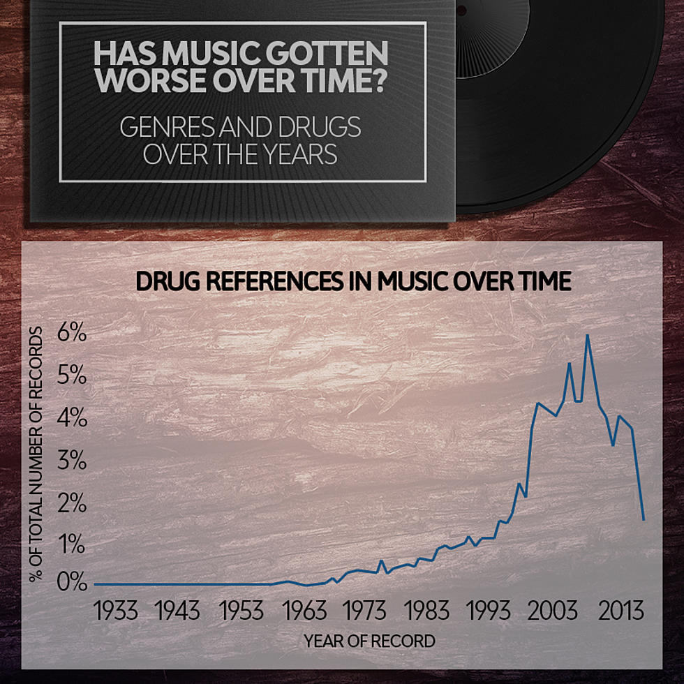 Which Music Genre Mentions Drugs the Most? It&#8217;s Not Hip-Hop
