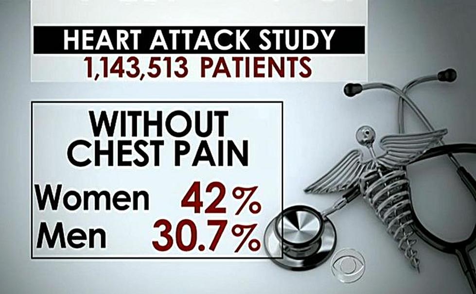 Symptoms Of a Heart Attack Different For Women – Here’s what to look For [VIDEO]