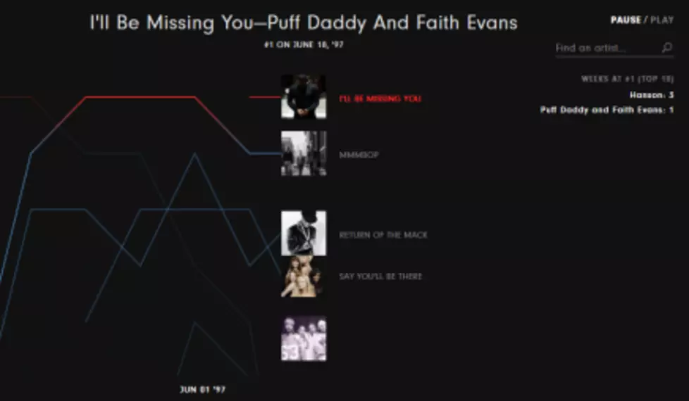 This Awesome Website Scrolls All of Pop Music History Across Your Screen