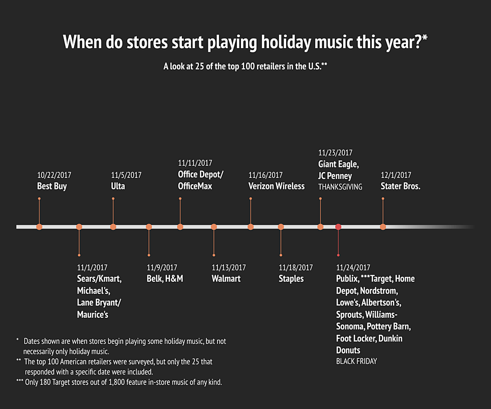 Here&#8217;s a Fancy Graph of When Department Stores Begin Playing Christmas Music